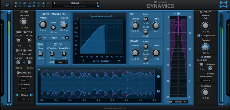 Blue Cat - comandodelaudio.com