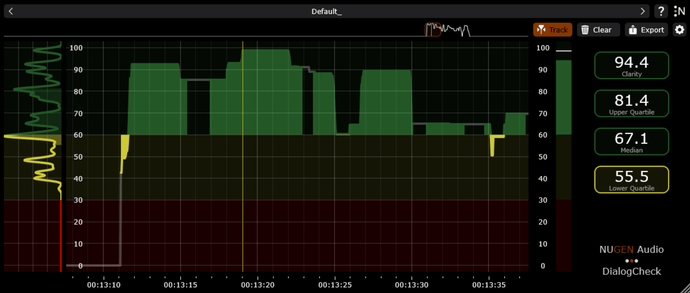 NUGEN DialogCheck - comandodelaudio.com