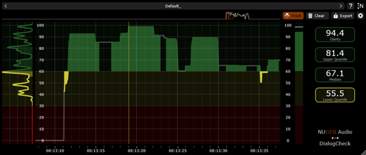 NUGEN DialogCheck - comandodelaudio.com